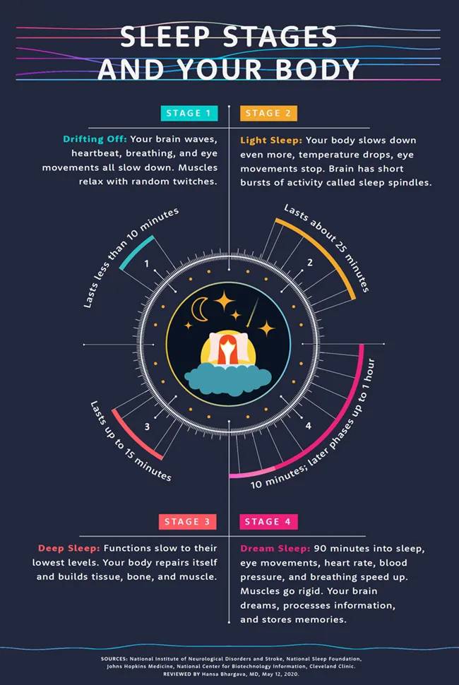 Why You’re Still Tired After Sleeping Enough